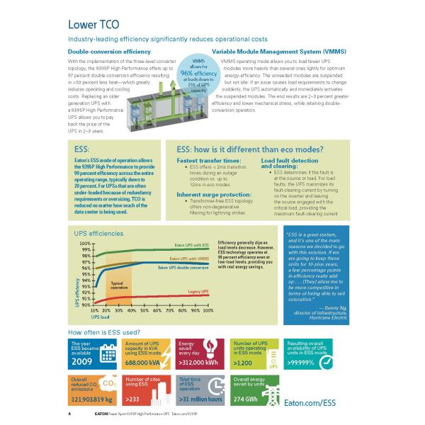 Eaton Power Xpert 9395 200KVA 250KVA 300KVA 400KVA 500KVA 550KVA 600KVA 3-фазная система онлайн-УПС