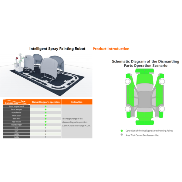Painting Robot With Self Teaching For Metal Parts Auto Parts Furniture Motorcycle Parts Industries Model TR-90E