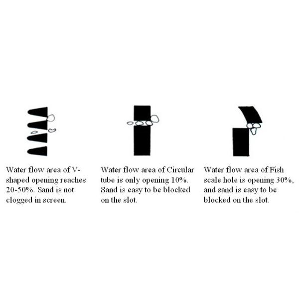 CS Материал корпуса V-SLOT Серия фильтрующий элемент Самоочищающее устройство для очистки воды