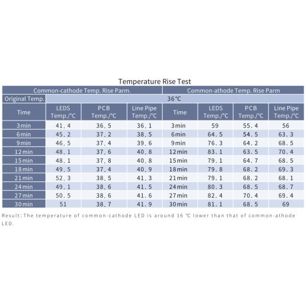 Экран СИД катода 152W/M2 64x32 P3 P5 P8 P10 общий