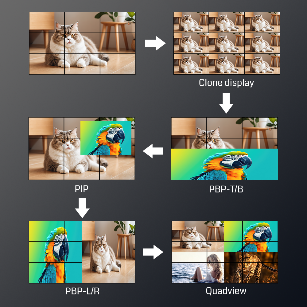 4K60 4-Screen Simultaneous Display Video Wall Controller with 1-KVM Control for Seamless Multi-Task Video Processing