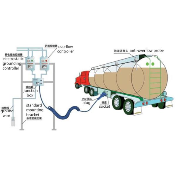 3 цапфа 40000 - 50000L 30T 40T бензина доставки топливозаправщика трейлер Semi