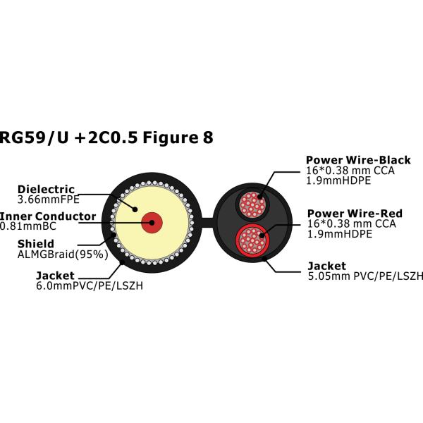 CCTV cable RG59/U 2C 0.5 Figure 8  video power cable best price RG59+2c power coaxial wholesale