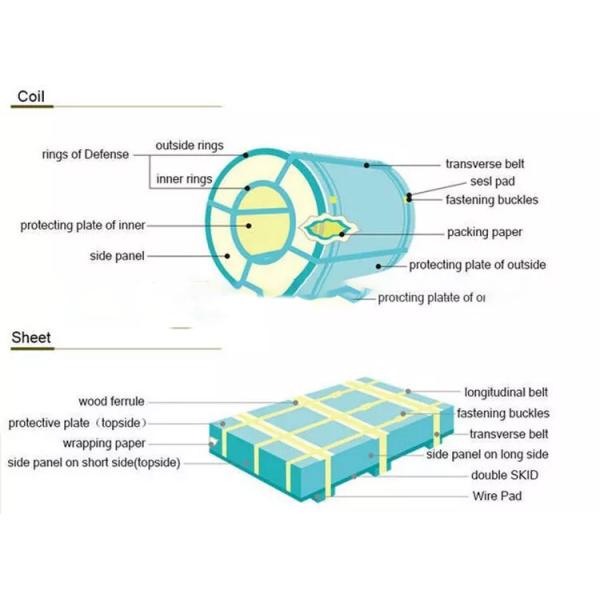 Thickened Inoxidable Stainless Steel Hot Rolled Coil 304 Anti Corrosion