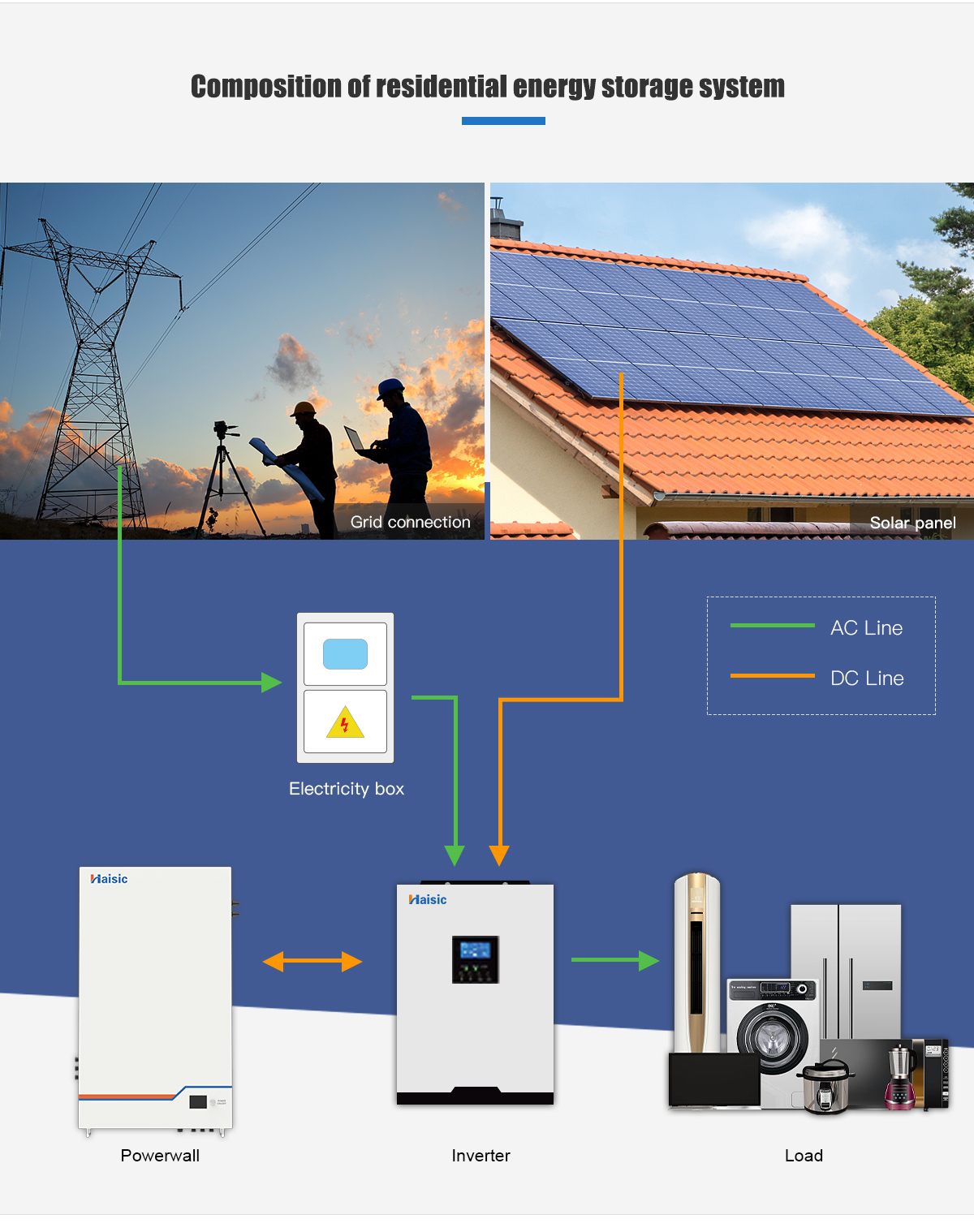 батарея Powerwall держателя LiFePo4 стены 6kwh с системы накопления энергии решетки