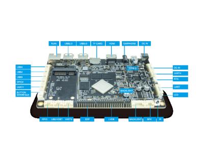 Android encaixou a placa de descodificação integrada do núcleo RK3288 do quadrilátero dos ethernet do avoirdupois da placa