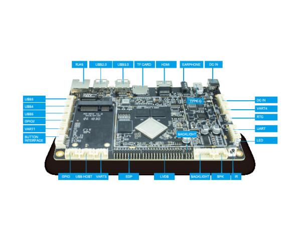O anfitrião 3 URAT 4G LTE de USB da placa 6 de Android RK3288 apoia o cartão-matriz industrial do ponto de entrada