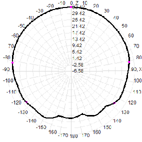 Multi-band GNSS Antenna with 35dBi LNA Gain and IP67 Waterproof for UAV and Portable Devices