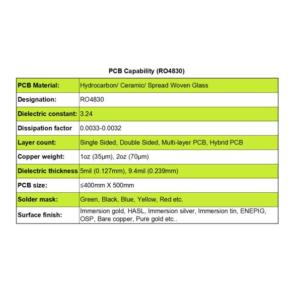 Rogers' RO4830 high frequency substrates design for Single Sided, Double Sided, Multi-layer PCB, Hybrid PCB