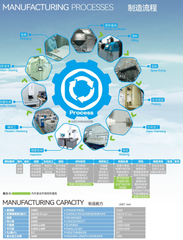 99% Al2O3 Cerámica de alumina densa 3.6g/Cm3 Densidad personalizable