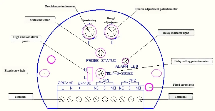 RF Admittance Level Switch
