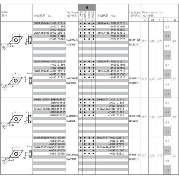 Ломать обломока PNH0120 PNH2018 PNH3019 вводит тип DN затвердел стальные вставки