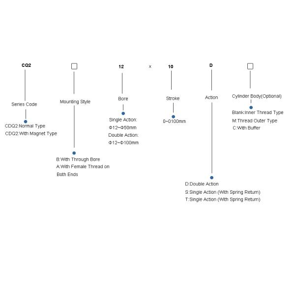 CQ2 compact cylinder