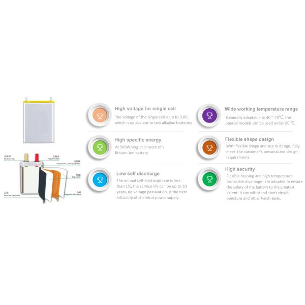 3.0V Li MnO2 ультра утончают батарею LP502530 полимера батарей CP502530 800mAh основную