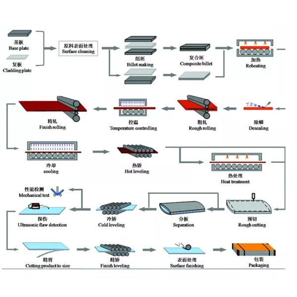 P265GH SA738 ASTM A283 Медкая стальная пластина из углерода для промышленности гладкая поверхность