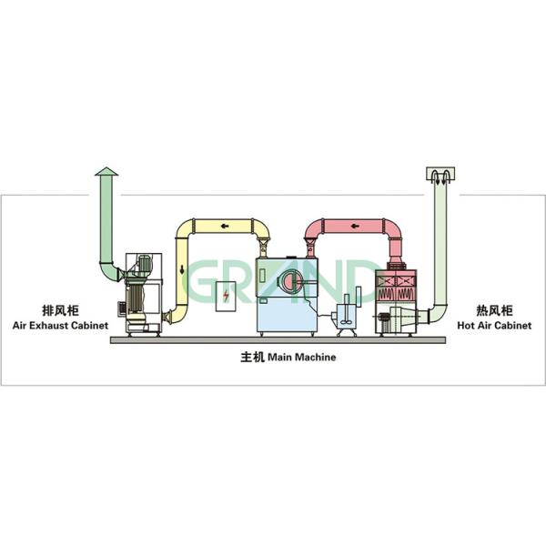 Stainless Steel GMP Automatic Film Coating Machine Tablet Coating Machine