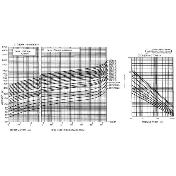 7mm Diameter Series Metal Oxide Varistor With Straight Lead Type Or Crimped Lead Type