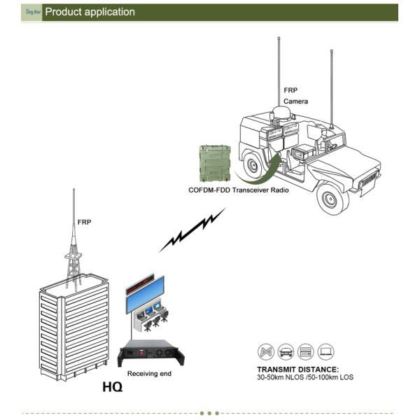 Unmanned Ground Vehicles HD Video Transmitter with COFDM Modulation 10km NLOS