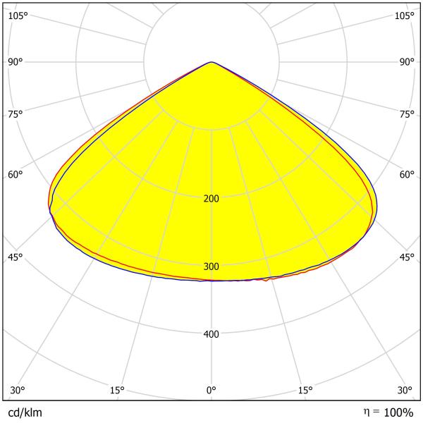 200W UFO Lens For High Bay Light With SMD 3030/2835 LED Chips For Brightness
