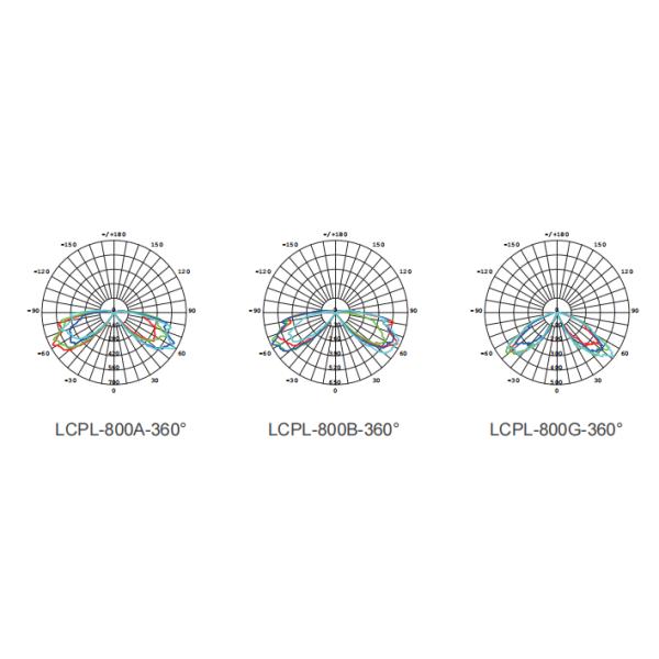Сделайте 24 света водостойким СИД ватта IP65 277V архитектурноакустических