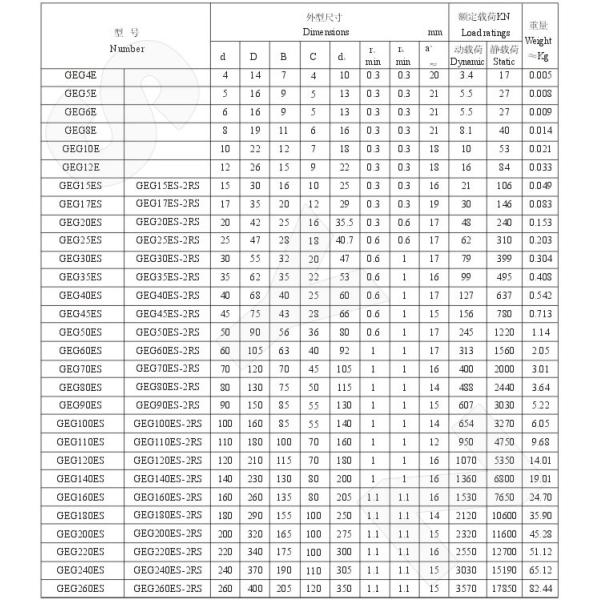 GCr15 Сферические плоские подшипники радиальные подшипники GEG45E,GEG45ES-2RS GE серии