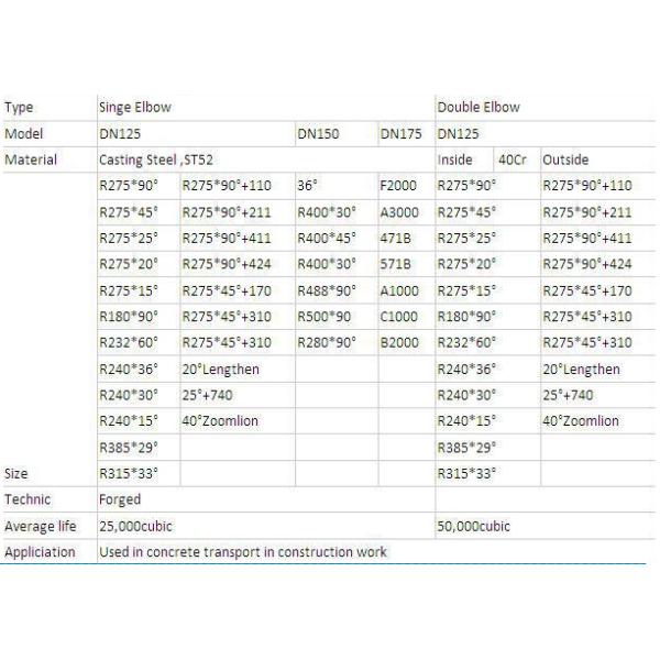 low price elbow for wear resistant concrete pump pipe