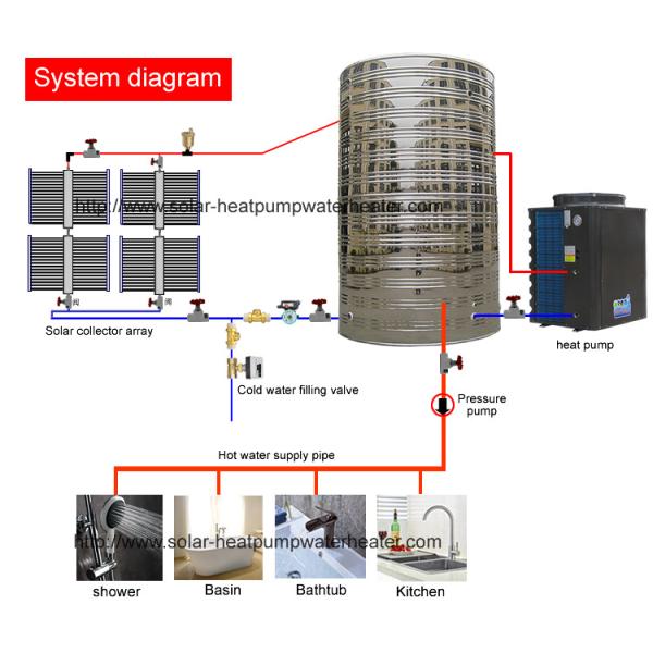 Student Dormitories Hybrid Water Heater Large Scale Central Hot Water System