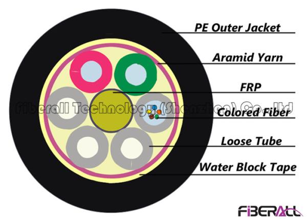 Non Armored GYFTY Fiber Optic Cable , Water Resistant Fiber Optic Network Cable 