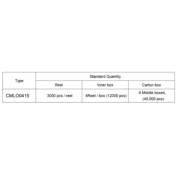 Forewell protegeu indutores do poder, pó de liga atual alto do indutor do poder