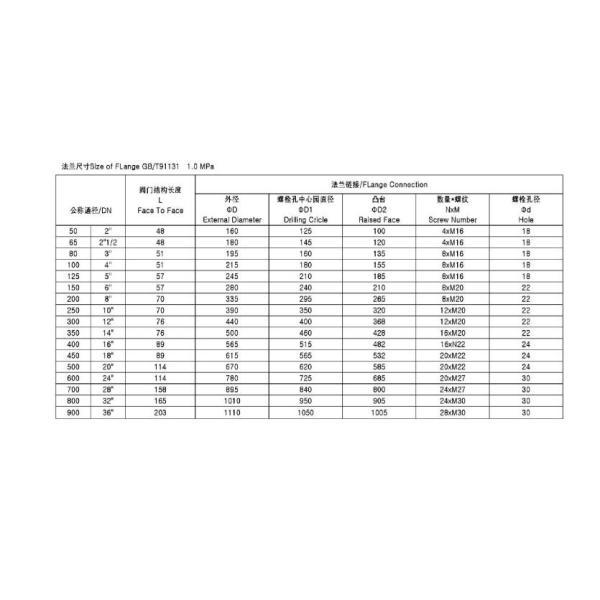 Двойной запорная заслонка ножа нержавеющей стали запорной заслонки воды фланца управляемая рукой