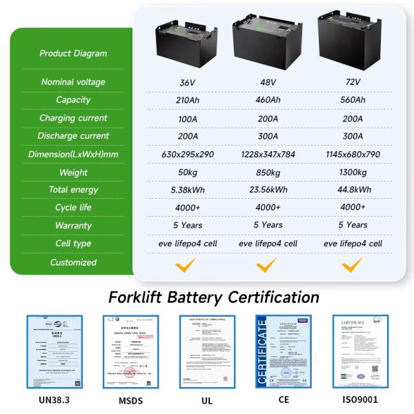 CLF Customized Smart Bluetooth App Grade A LiFePO4 BMS for Forklift Electric Battery 48V 210Ah 315Ah 460Ah 560Ah and Durable