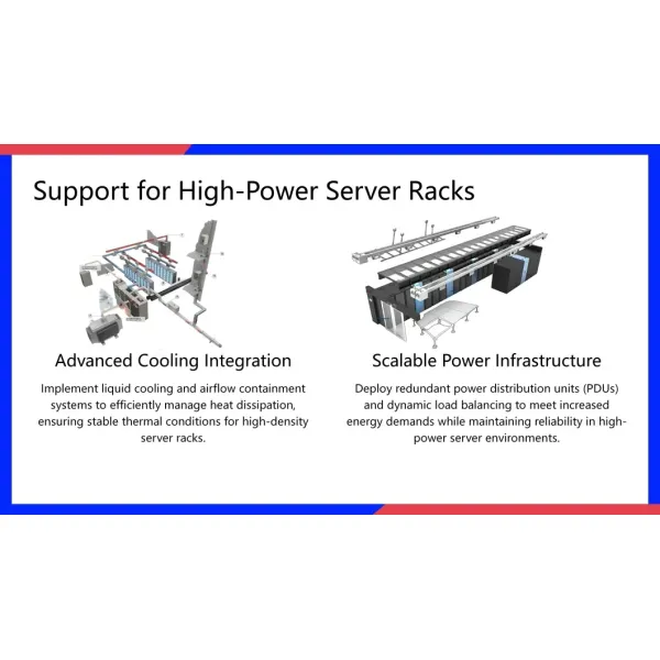 Data Center Cooling Solutions of Cold Aisle Containment