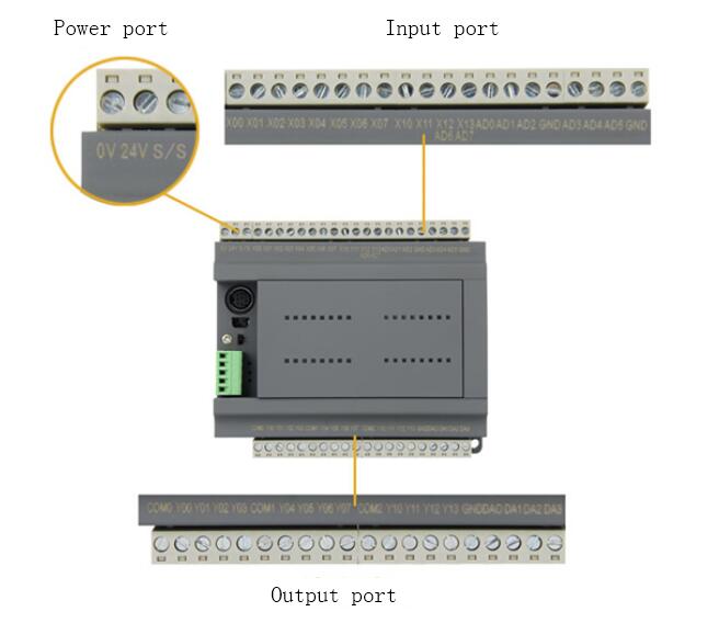 Сильно интегрированная связь регулятора RS485 Plc цифров Iot