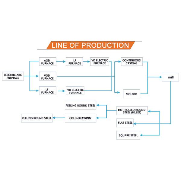 Длина Адвокатур 2000-5000mm шестиугольной нержавеющей стали 309s 310s 904l яркая