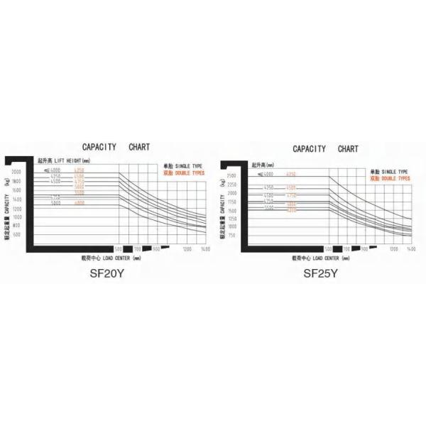 2.0T~3.5T Gasoline LPG Forklift Dual Fuel Forklift NISSAN Engine K21/K25