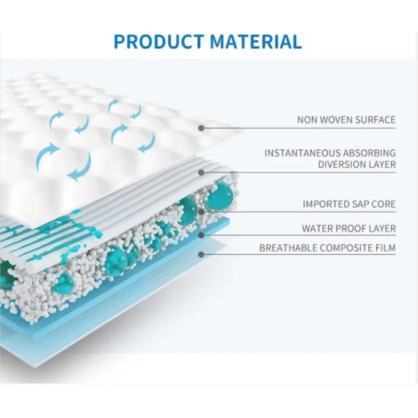 Пеленка младенца мягкого волокна кожи органического бамбукового естественная устранимая подгоняла