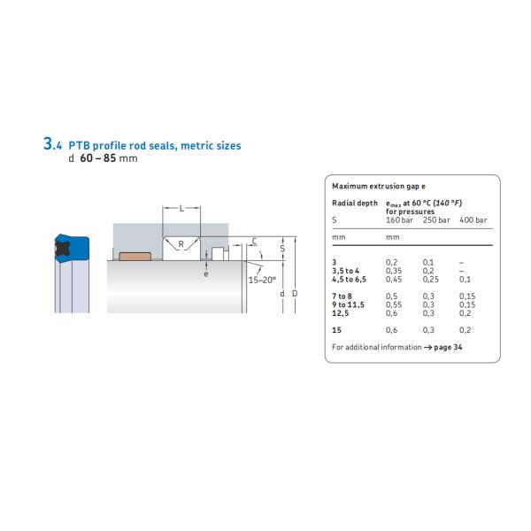 PTB Hydraulic Piston Rod Seals SKF