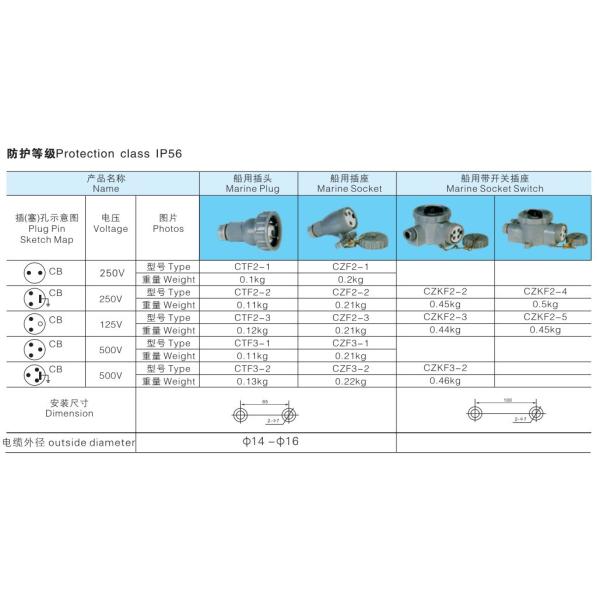 морской электрический мужчина 3-штыря   Водоустойчивые морские гнездо CZF2-1 и переключатель