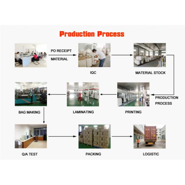 Eco - Friendly Printed Aluminum Foil Stand Up Pouch One Side Transparent Metalized