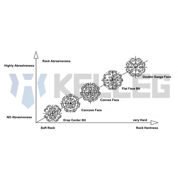 High Quality Rock Drill Button Bits DTH ball tooth drill bits for rock drilling in engineering mines have high-efficiency