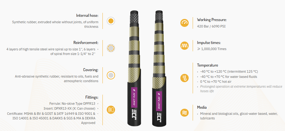 4 Layers OEM Hoses ISO 18752 4DC & 6DC Exceed Hydraulic Hose synthetic rubber