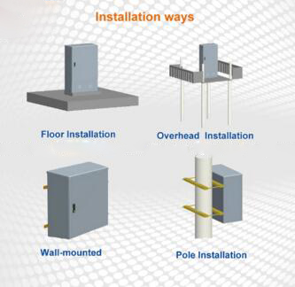 Установленный стеной на открытом воздухе крест волокна коробки распределения оптический соединяет шкафы
