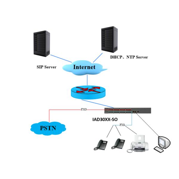48 факс поддержки T.38 LAN прибора 2 ворот портов FXS VoIP и SIP/IMS