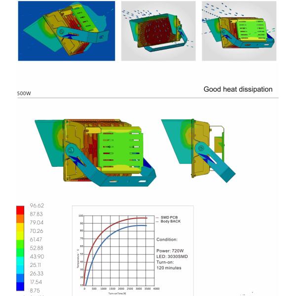 освещение стадиона 1000В на открытом воздухе, прожекторы стадиона СИД защитное ИП66