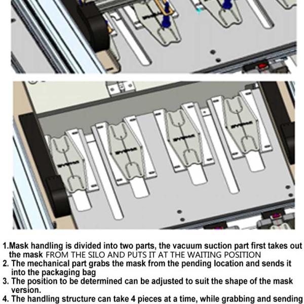 Высокоскоростные 150 ПК/минимальной медицинской машина упаковки лицевого щитка гермошлема машины упаковки маски полно автоматическая