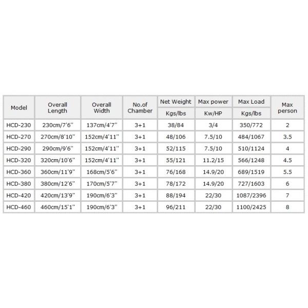 650CM RUBBER/PVC Rescue Inflatable Life Boat