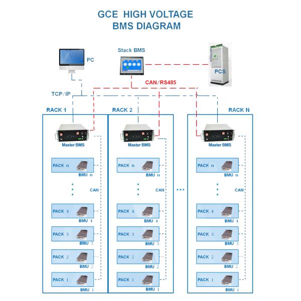 Литий-ионные батареи UPS BMS, 105S 336V 50A Релевые мастера В BMS