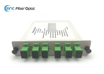 Módulo do WDM MUX DEMUX de LGX