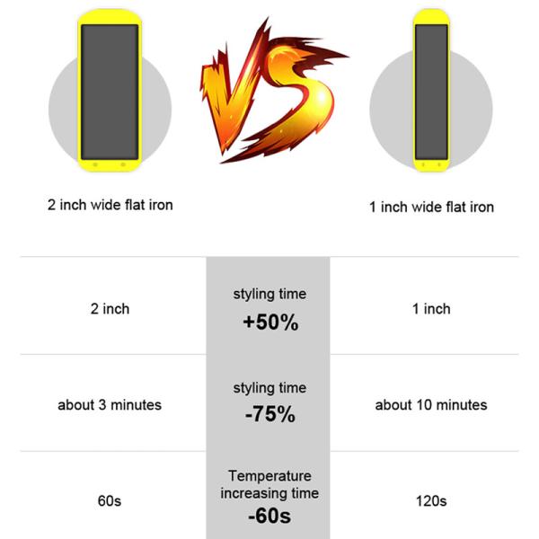 утверждение CE 248F-450F ROHS плоского салона раскручивателя волос утюга 65W ультракрасного качественное