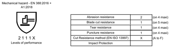 Верхняя качественная обязанность средства перчаток механика PU Hi-Viz пуская аттестованный CE по трубам